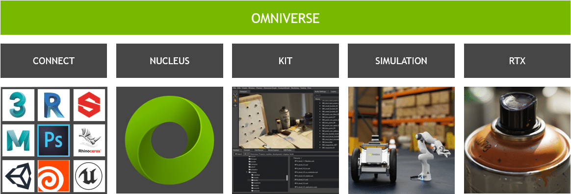 nvidia-omniverse