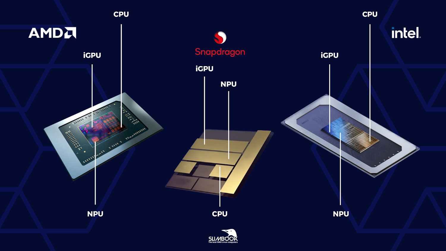 CPU NPU